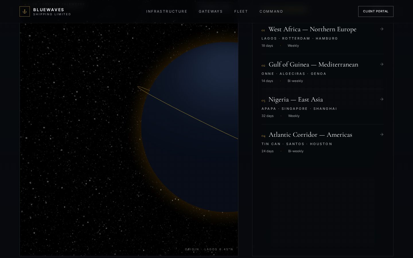Trade gateways — interactive 3D globe with four live shipping corridors